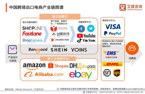 《2023-2024年中國跨境出口電商產業運行大數據與商業決策分析報告》解讀 機遇、挑戰與戰略啟示